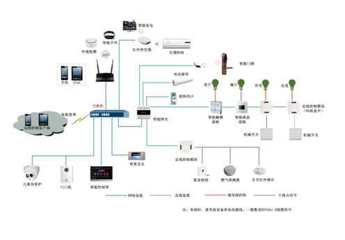 大華項目采用分布式總線系統(tǒng)構(gòu)架
