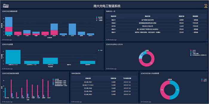 南大光電數(shù)字化工廠大屏